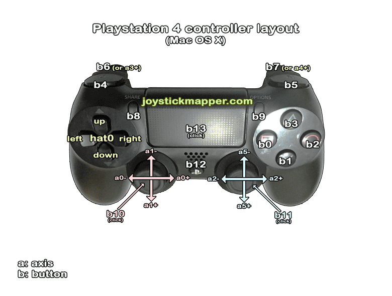 Ps Controller Keyboard Mapping App Mac